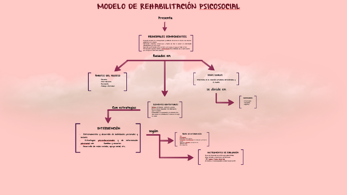 Total 47+ imagen modelo de rehabilitación psicosocial
