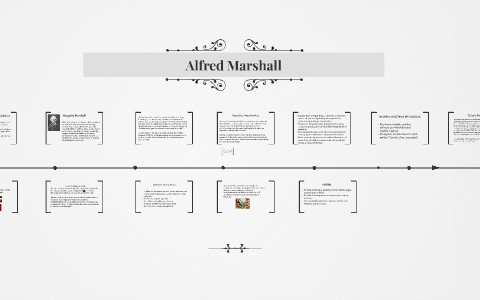 Alfred Marshall by on Prezi Next