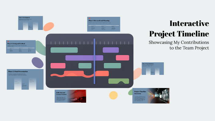 Interactive Project Timeline by Lexie Blackman on Prezi