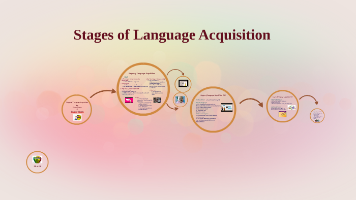 Stages of Language Acquisition by dhamya khamis on Prezi