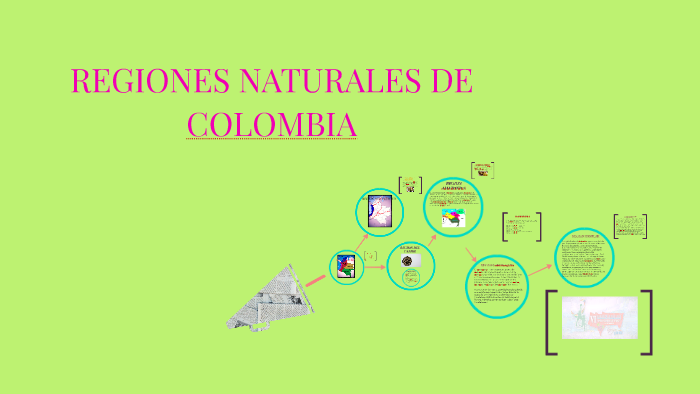 regiones naturales de colombia by LUISA LEON on Prezi