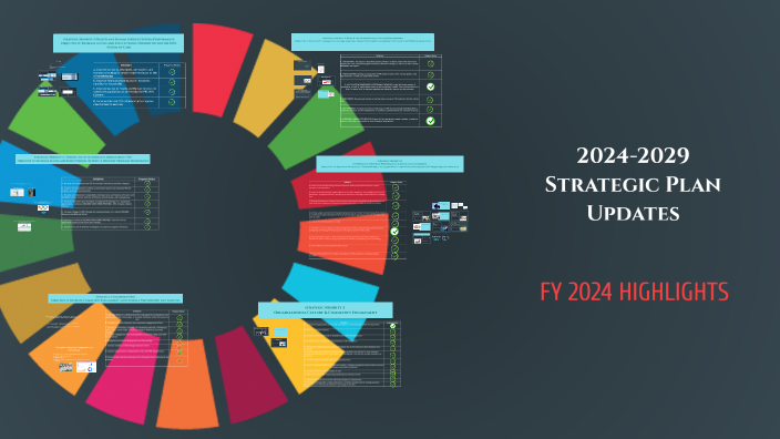 Simplified 2024-2029 Strategic Plan Updates by Joanna Reid Enoise on Prezi