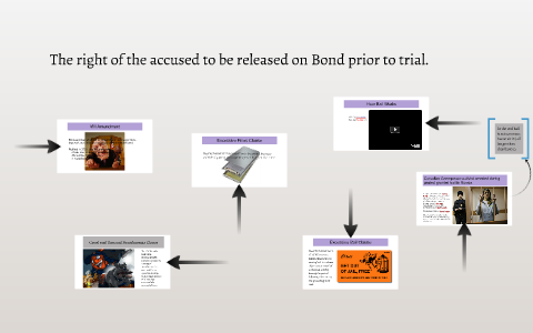 The right of the accused to be released on Bond prior to tri by ...