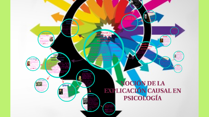 NociÓn De La ExplicaciÓn Causal En PsicologÍa By Deii Ortega On Prezi 8767