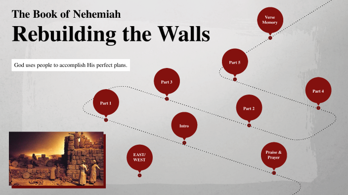 Nehemiah Rebuilding The Wall By Brandon Gradin On Prezi