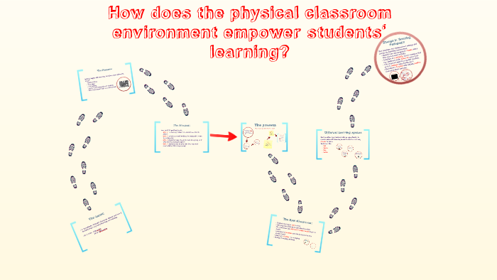 How does the physical classroom environment empower students by Emily ...