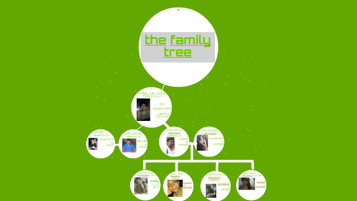 THE FAMILY TREE by on Prezi