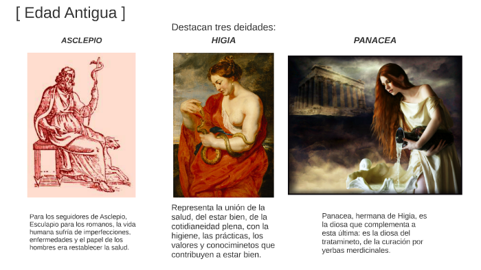 Evolución histórica en la consideración y tratamiento de las by Alejandra Santos on Prezi