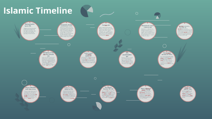 Islamic Timeline by Shania Mastan on Prezi