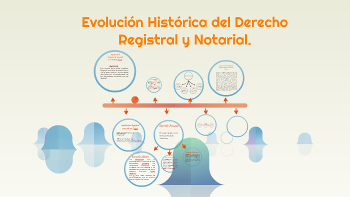 Evolucion Historica Del Derecho Registral Y Notarial By Melany Colmenarez On Prezi 0756