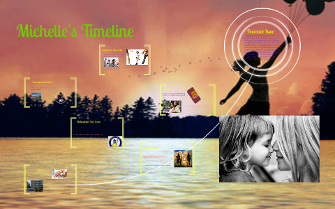 Michelle's Timeline by Michelle Raba on Prezi