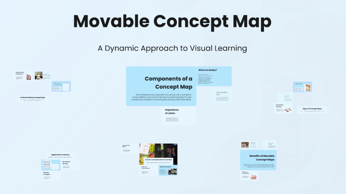 Concept Map by Suzanne Desucatan on Prezi