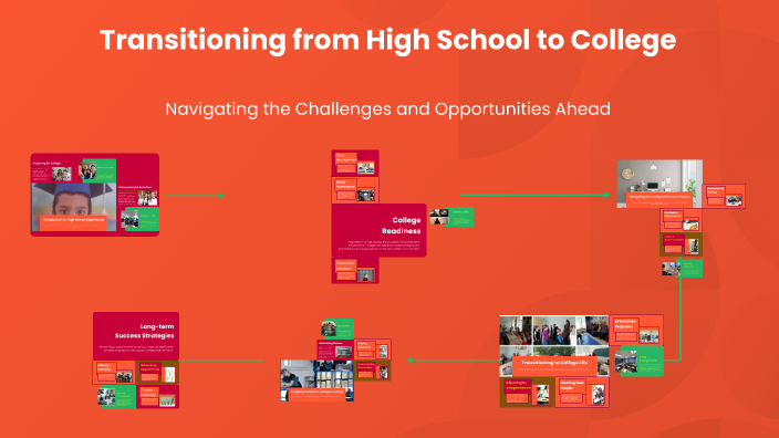Transitioning from High School to College by aditya pandey on Prezi