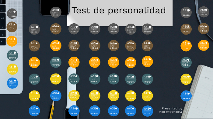 Test de personalidad Eysenck by David Gamez on Prezi