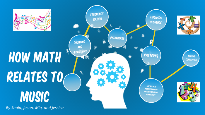 How Does Mathematics Relate To Music? – SDNA