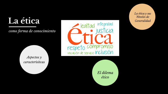 LA ética 1 by Adriel Barrantes on Prezi