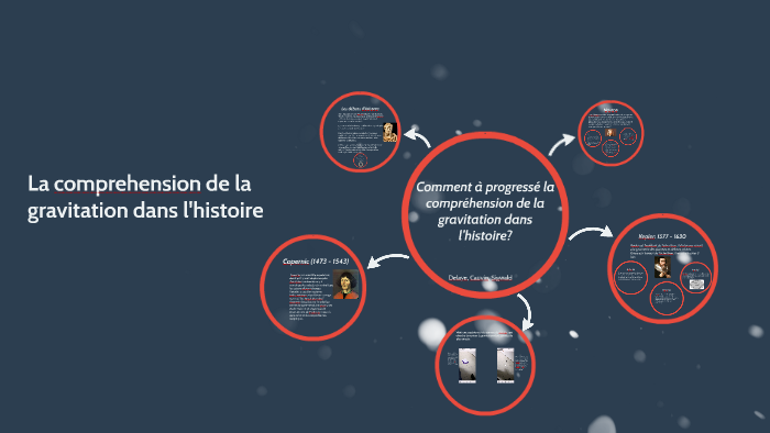 La Comprehension De La Gravitation Dans L'histoire By Lee Delaye