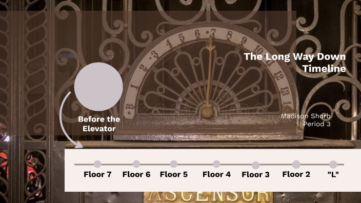 The Long Way Down Timeline by Madison Shorb on Prezi