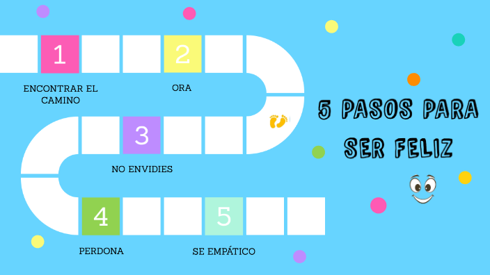 5 Pasos Para Ser Feliz By Mili Rojas On Prezi Next