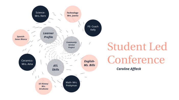 Student Led Conference by Caroline Affleck on Prezi