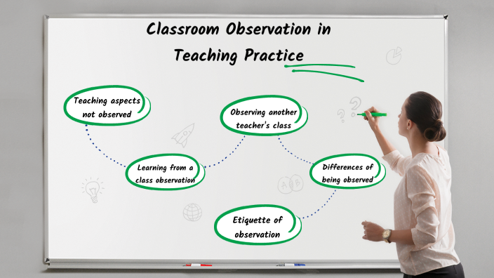 presentation about classroom observation