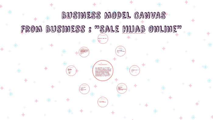 Business Model Canvas By Pawa Anjelika