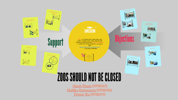 ZOOS SHOULD NOT BE CLOSED by Malika Demeuova on Prezi