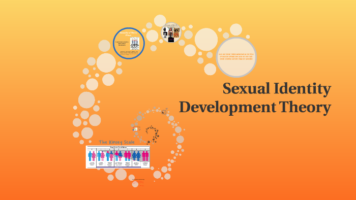 Sexual Identity Development Theory By Tameka Bazile 5723