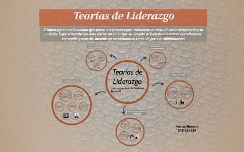 Teorías de Liderazgo by manuel romero on Prezi
