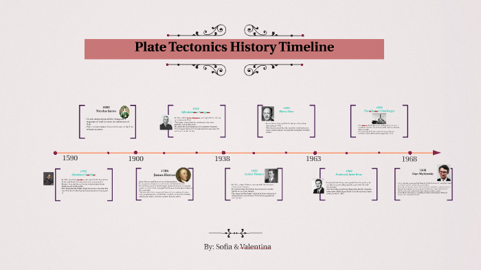 Plate Tectonics History Timeline by sofia lerma on Prezi