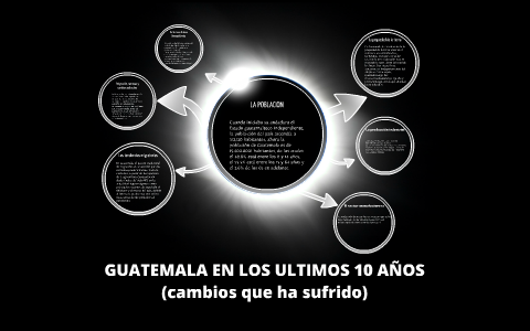 CAMBIOS DE GUATEMALA EN LA ULTIMA DECADA by Natan Estrada on Prezi