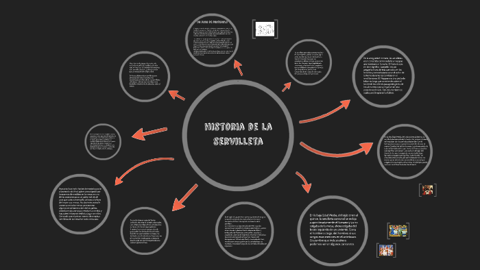 Historia de la servilleta by Andrea Arroyo on Prezi