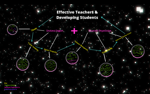 Mind Map by Nicole Smith on Prezi
