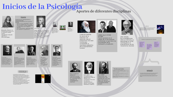 Inicios de la psicología by Danna Veloza on Prezi