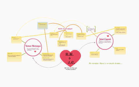 Кластер ромео. Интеллект карта по Ромео и Джульетта. Ментальная карта по Ромео и Джульетта. Ментальная карта Джульетты. Ментальная карта Ромео.