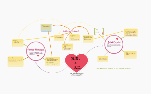Romeo And Juliet Character Map By Ms Smart Romeo And Juliet Character Map By Ms Smart