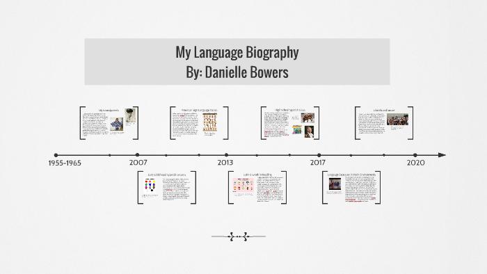 Language Biography by Danielle Bowers on Prezi