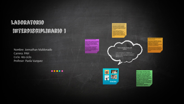 mapa mental by Mayra Hurtado on Prezi