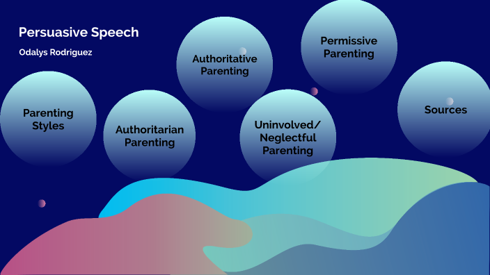 Persuasive Speech by odalys on Prezi