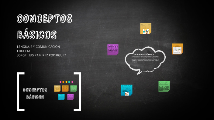 CONCEPTOS BASICOS by Jorge Luis Ramirez on Prezi