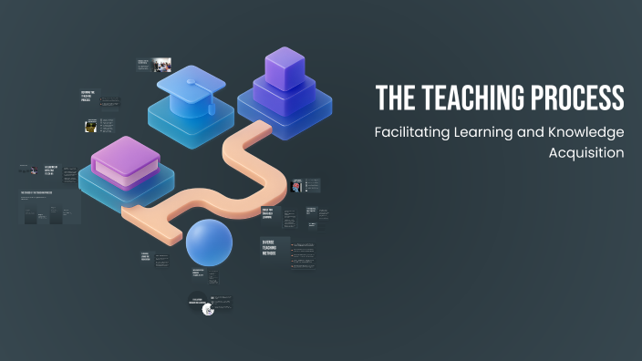 The Teaching Process by NADA AHMED on Prezi