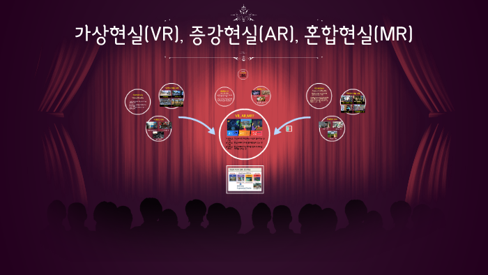 가상현실 Vr 증강현실 Ar 혼합현실 Mr By 대관 권