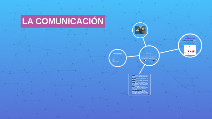 LA COMUNICACIÓN by Mari García on Prezi