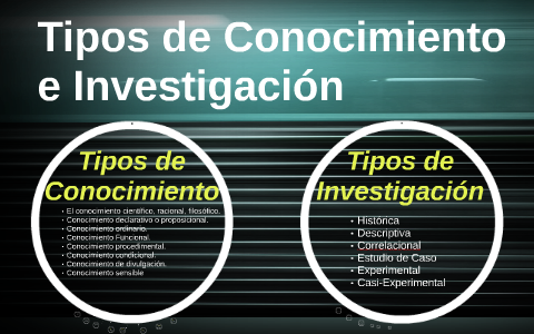 Tipos De Conocimiento E Investigacion By Arley Murcia On Prezi