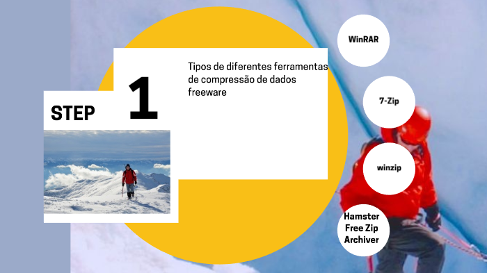 Analise de ferramentas de compressão de dados by rocket league on Prezi