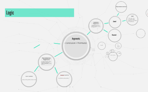 Logic by Janelle Dai on Prezi