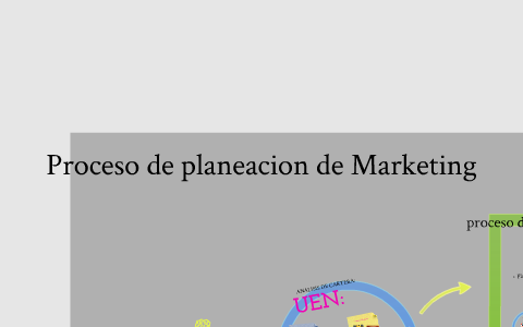 Planeacion Estrategica del Marketing by marta maria santos perez on Prezi