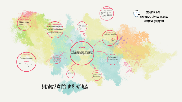 Proyecto de Vida by daniela lopez on Prezi
