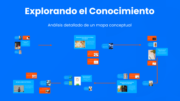 Explorando el Conocimiento by Isai Jaimes on Prezi