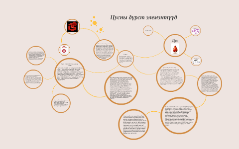 Улаан эс by nomin nomiko on Prezi